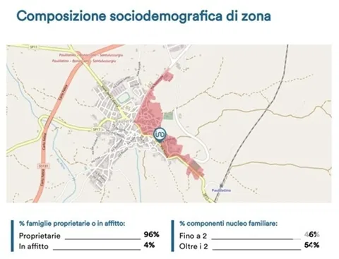 Terreno in vendita 22.000 m² Paulilatino